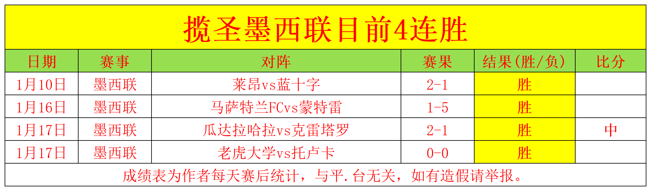 姆巴佩赛季,进球数达,超大罗,亚博体育,亚博体育官网,亚博体育app,亚博体育下载