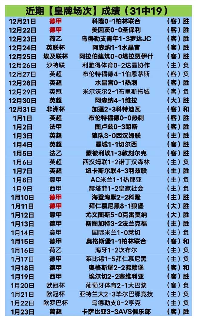 河村助灰熊,大胜开拓者,国王终结太,亚博体育,亚博体育官网,亚博体育app,亚博体育下载