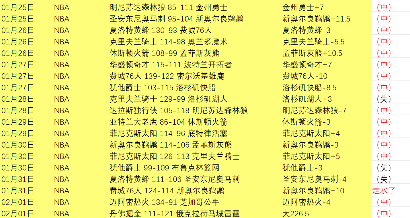 约基奇,助创纪录,洛佩兹,亚博体育,亚博体育官网,亚博体育app,亚博体育下载