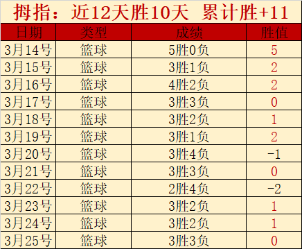 大乐透期号,分析,专家质合推,亚博体育,亚博体育官网,亚博体育app,亚博体育下载