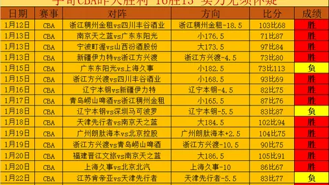 阿森纳再添败绩，落后利物浦6分，阿迪达面临无兵之患或威胁夺冠希望