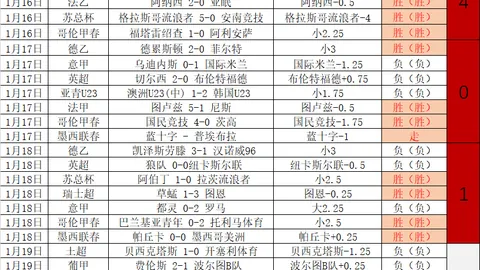 巴萨延续西甲7连胜，创本赛季最长并列纪录