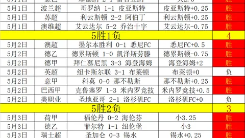 体育巨头财报亮眼，亚博体育盈利创新高